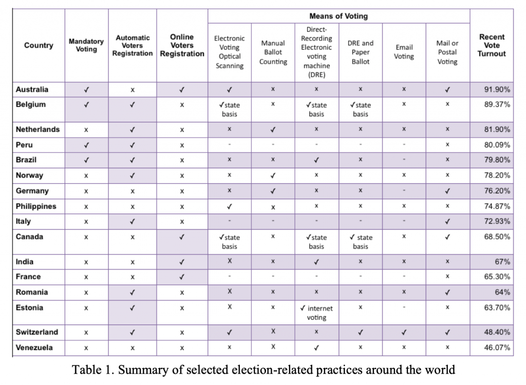 Results dap election pru 15