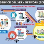 Connecting Healthcare: BGHMC’s Online Referral System – Efficient, Quality Care for All